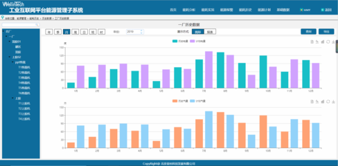 電子行業(yè)設(shè)備與能源管理中的數(shù)據(jù)分析與處理解決方案