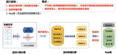 騰訊看點(diǎn)多維實(shí)時(shí)分析系統(tǒng)架構(gòu)揭秘 數(shù)據(jù)處理與存儲(chǔ)的強(qiáng)力支撐